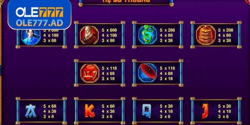 Tỷ lệ trả thưởng trong nổ hũ thanh xà bạch xà Ole777
